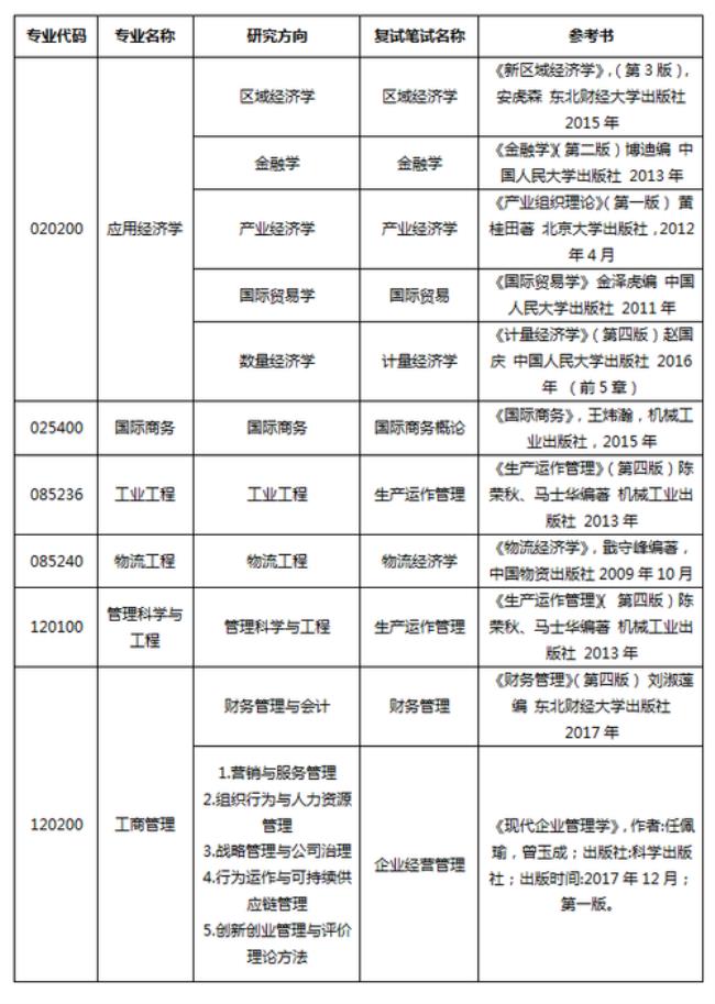 体育经济与产业研究考研科目