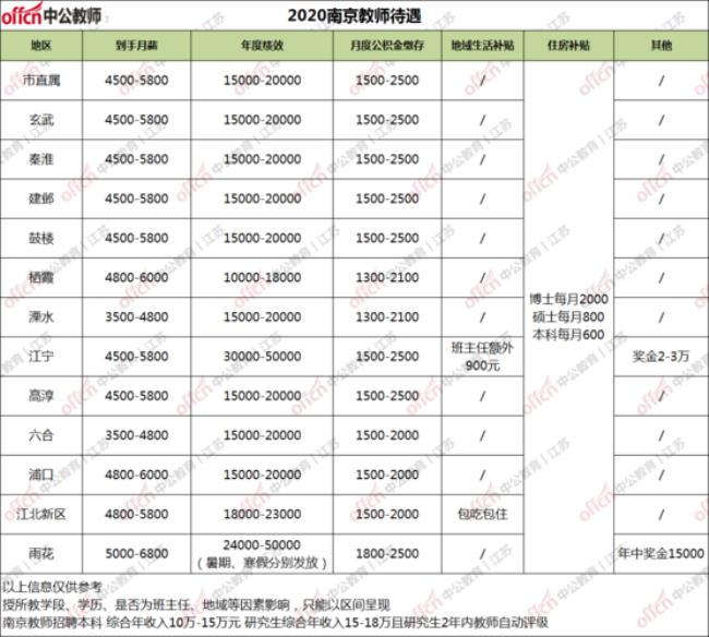 德州武城县公务员收入