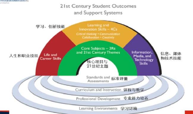 三观是核心素养的标志