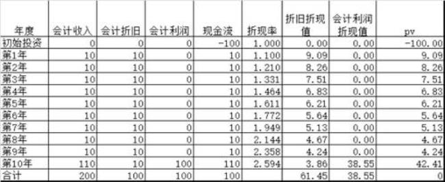 公司理财净现值计算公式