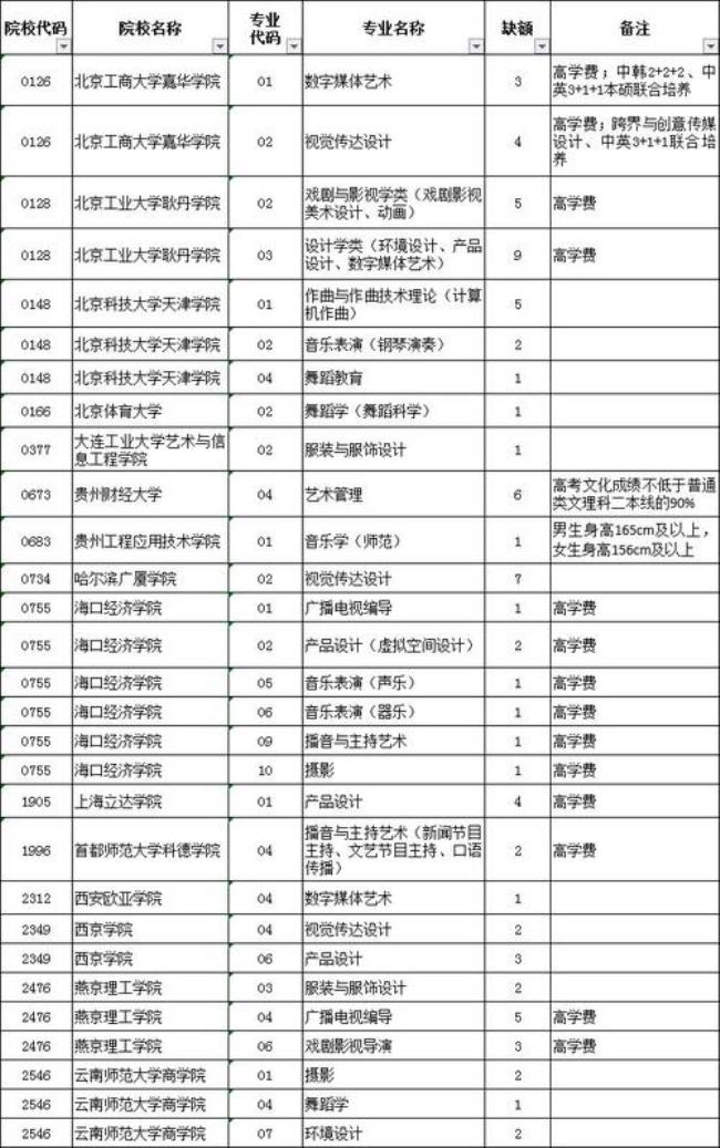 2O19年异地生在贵州高考招生政策