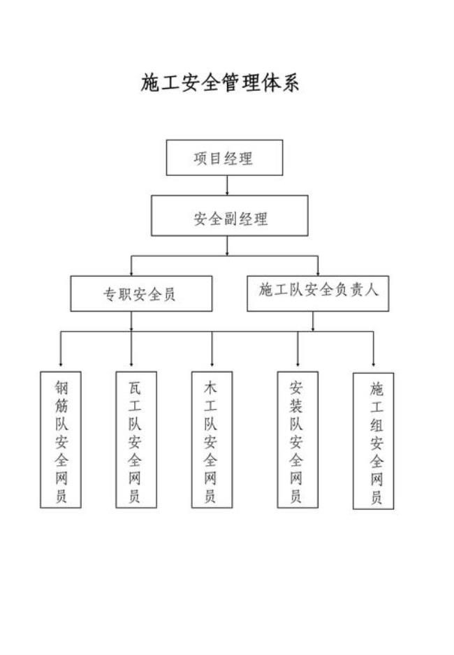 健全管理体系有什么说法