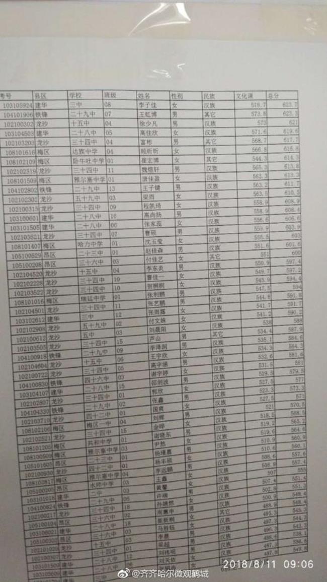 东华高一分班是怎么分的