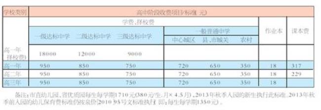 山东省学前教育退费标准