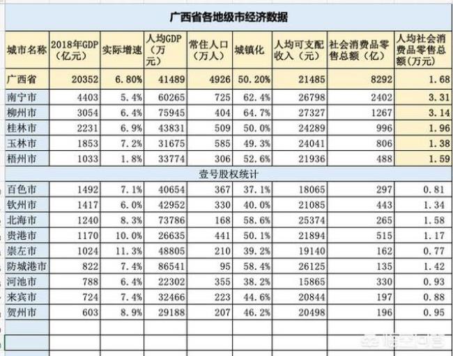 广西地级市经济排名