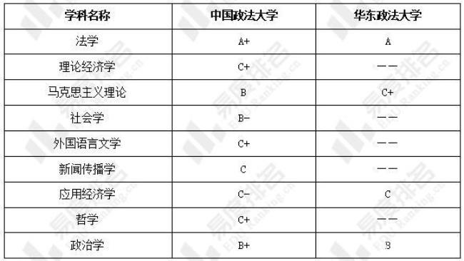 考研的五院四系是什么