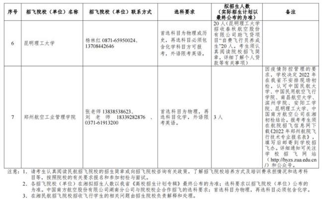 2022民航招飞条件