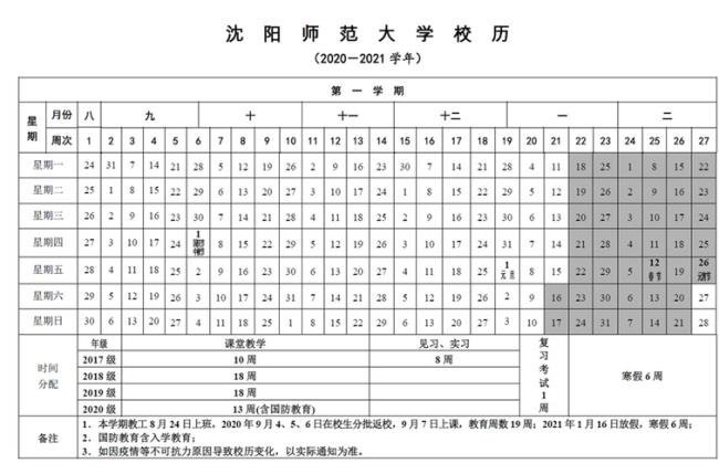 2022年辽宁师范大学寒假放假时间