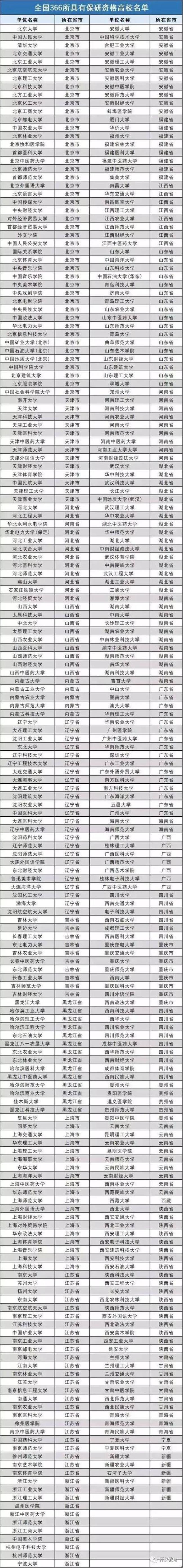 汾阳学院有保研名额吗