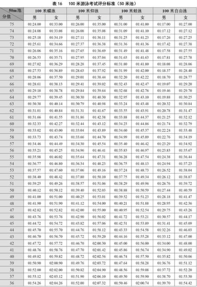 广东省体考一千米满分是多少