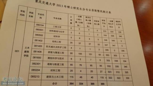 重庆交通大学是几本院校