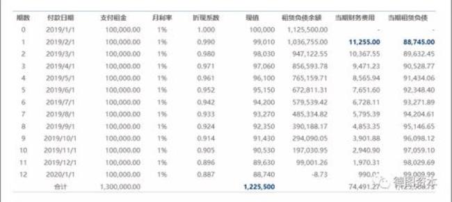 income是收入还是利润