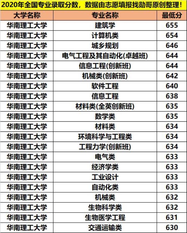 华南理工大学的计算机专业怎样