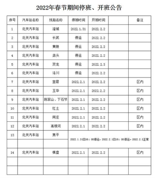 铜川市耀州区有几个长途汽车站