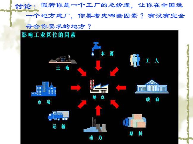 西北地区的工业类型