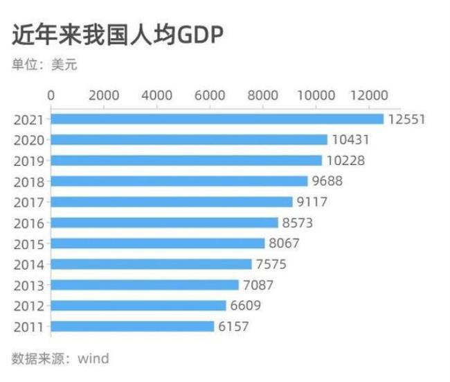 中国的gdp是怎样算出来的