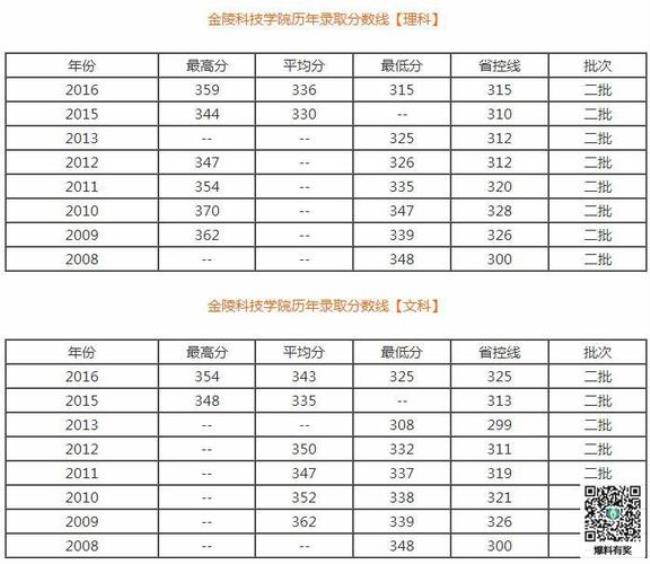 金陵科技学院为什么排名那么低