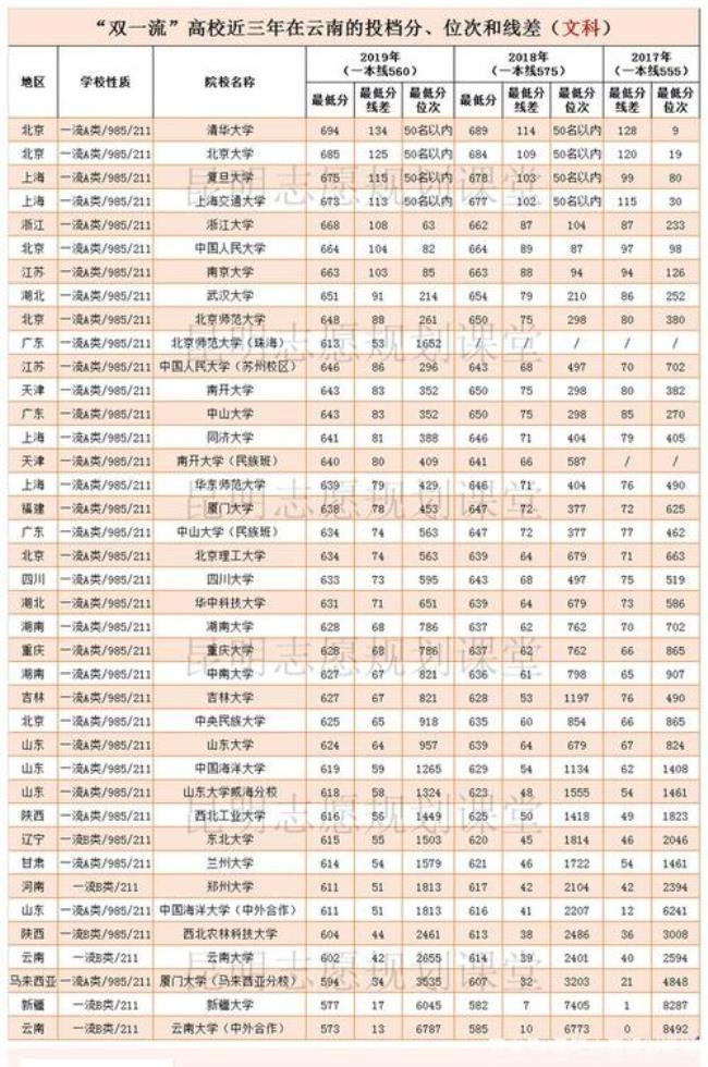 大理大学是985还是221