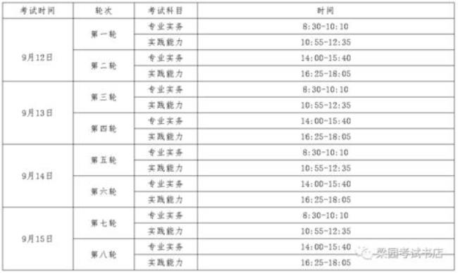 21年护考难度系数