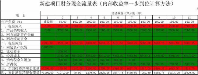 内部报酬计算公式