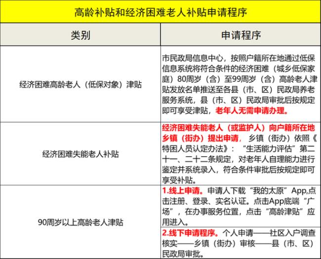 80岁以上北京户口新政策