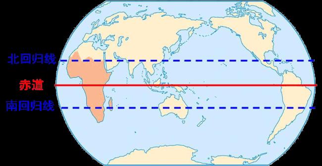 地图上的南北回归线是怎么来的