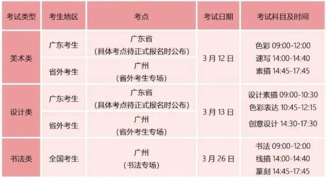 2022年广州大学美术校考有哪些学校