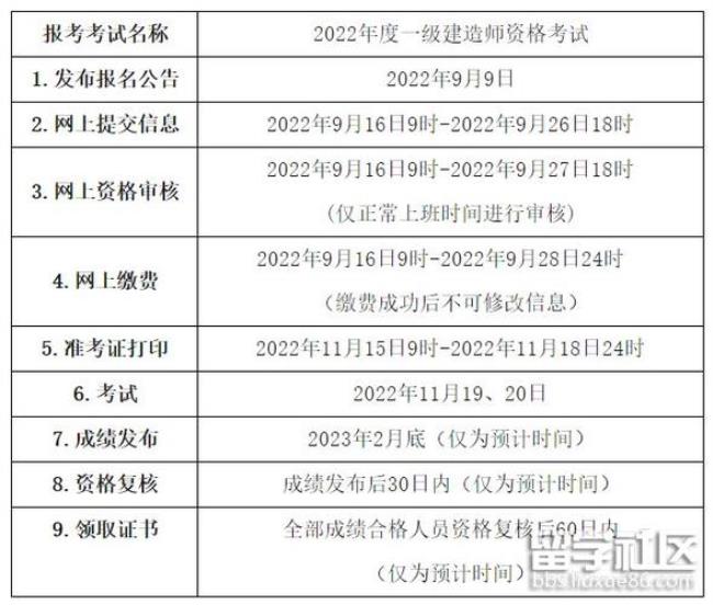 2022一级建筑师报考条件