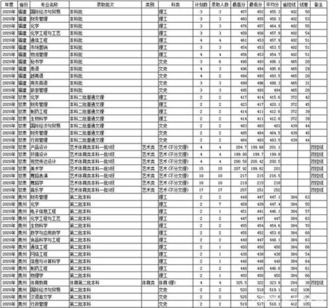 广西民族师范学院王牌专业