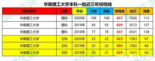 华南理工大学什么专业最强