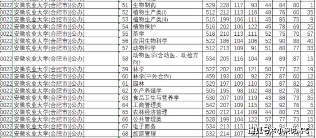 安徽农业大学邮政编号是多少