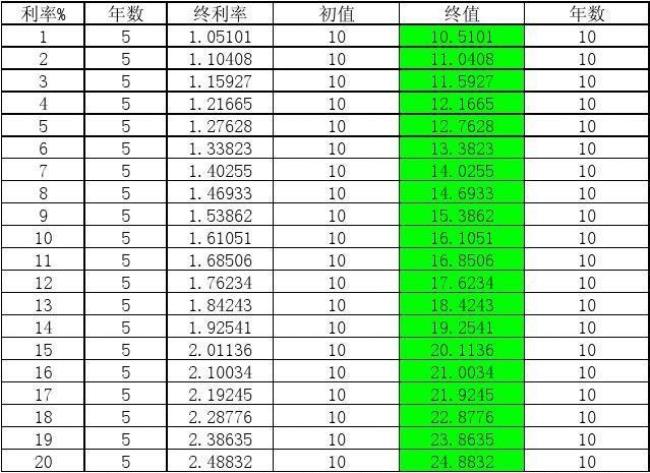 复利如何用计算机计算