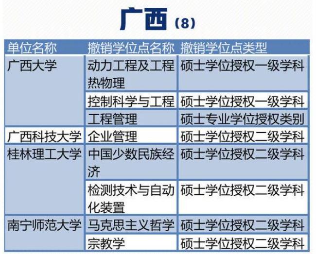 广西科技大学有哪些专业