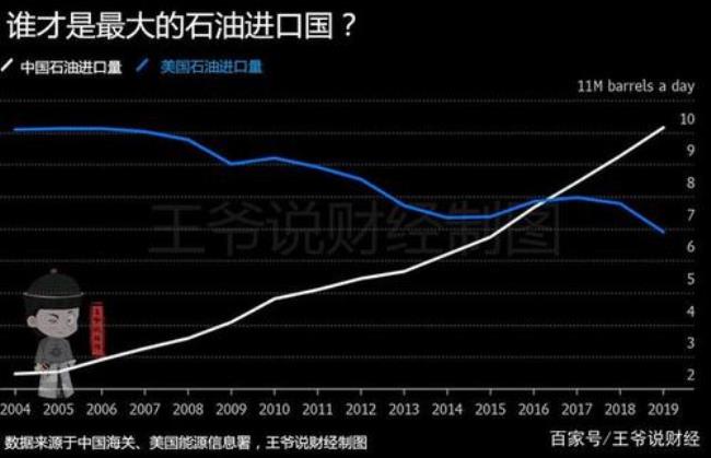 中国什么地方石油最多