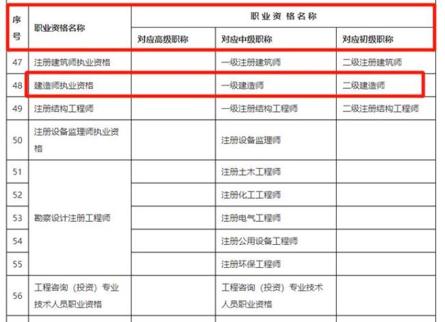 一建报考专业技术职务怎么填