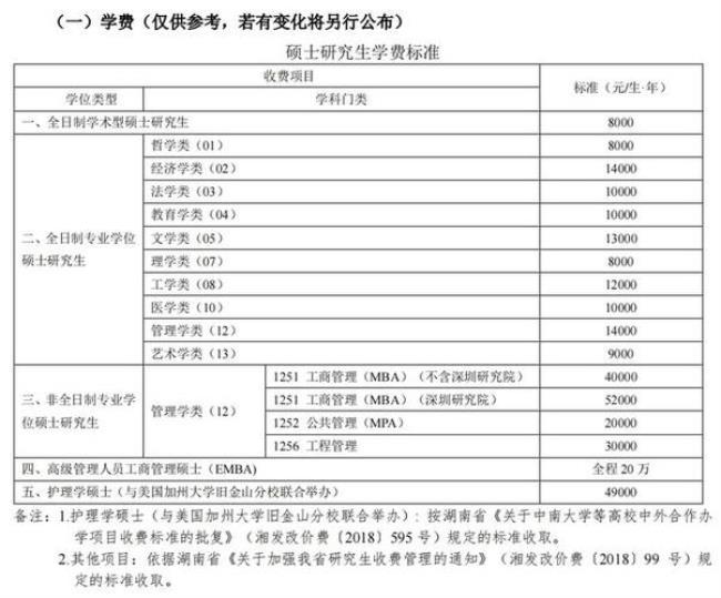 中南大学博士学费多少