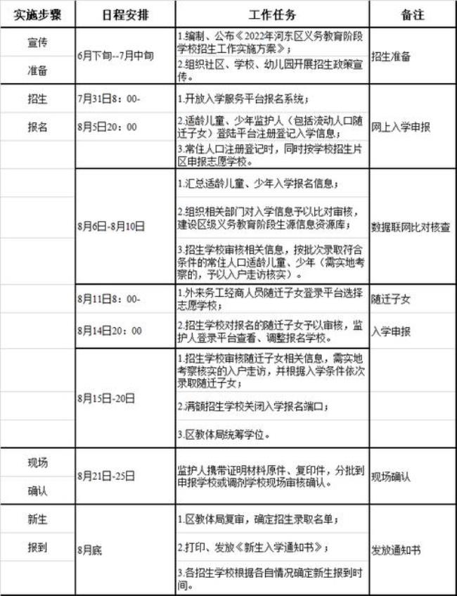 2022临沂市小学入学规定