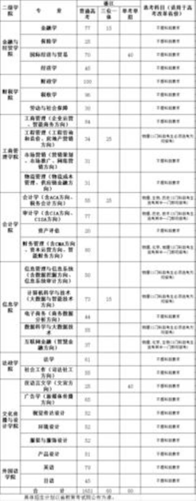 浙江师范大学行知学院的学费