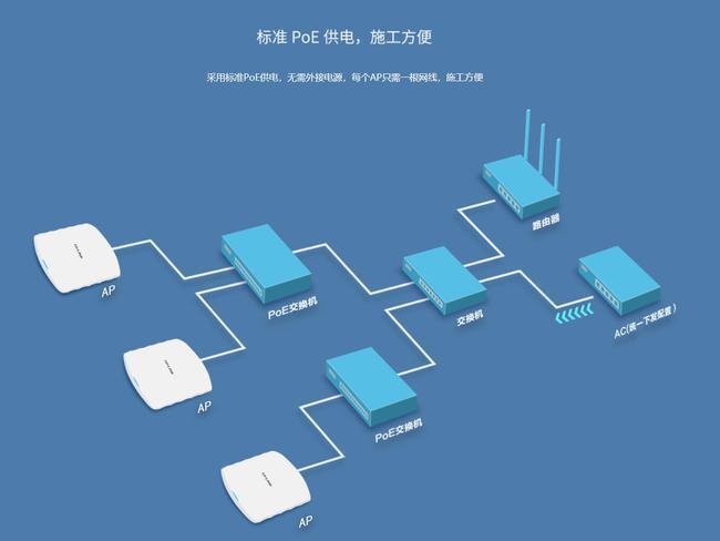 路由器mesh组网和桥接的区别