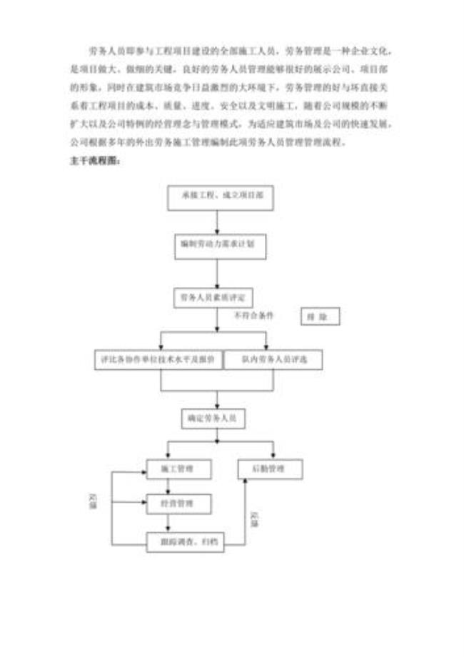 如何收集劳务信息