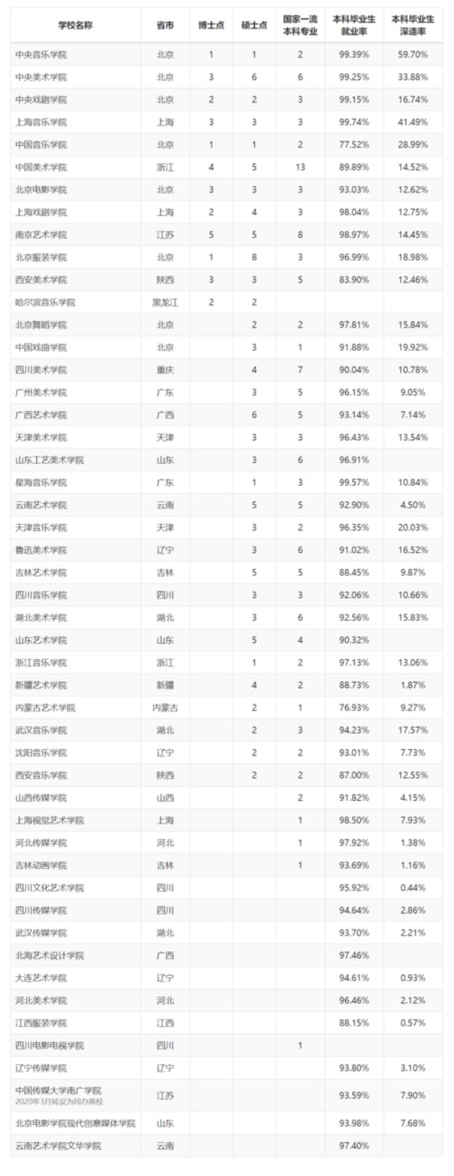 贵州体育类大学排名