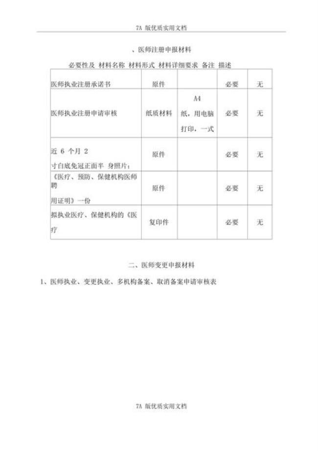 全科医生注册需要哪些资料