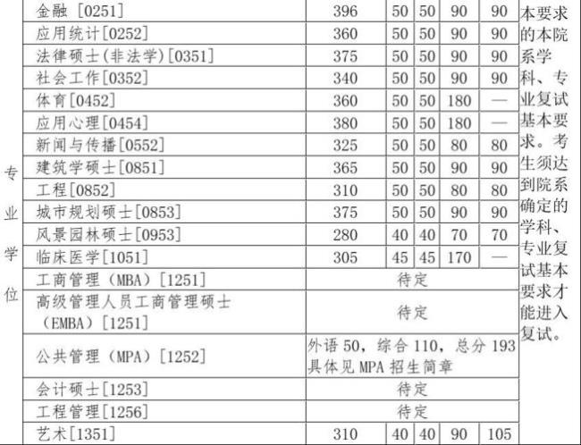 清华大学的满分是多少