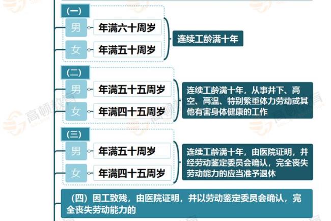 企业工人退休年龄规定