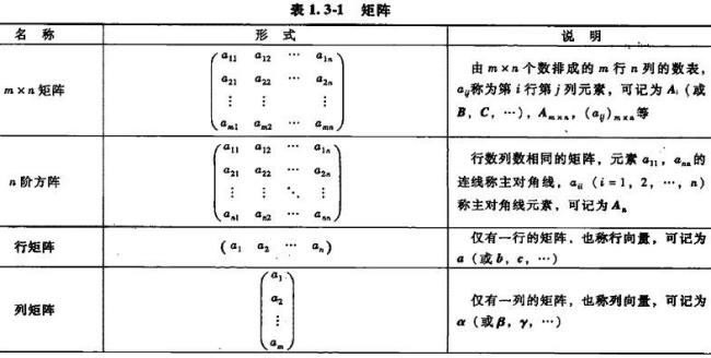 初等载荷矩阵公式