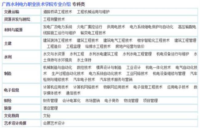 广西建筑职业技术学院是大专吗