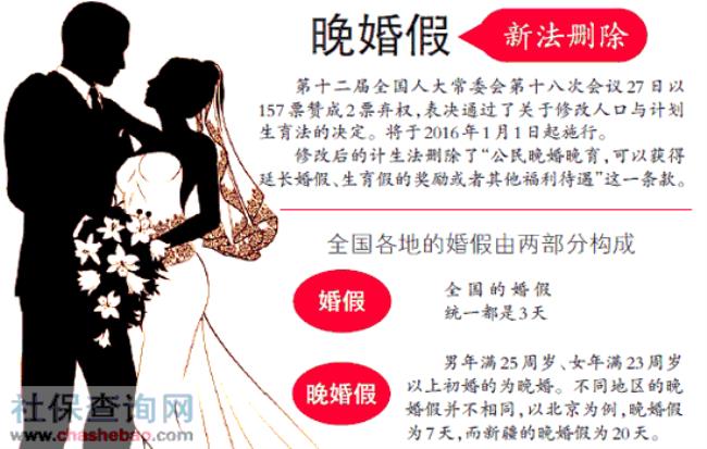 1993年婚姻法规定女性结婚年龄