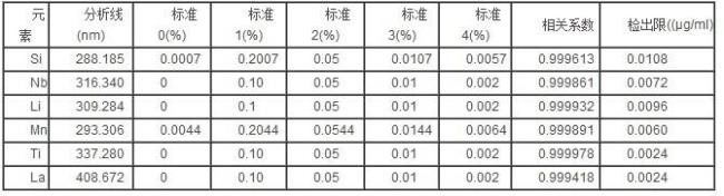 精密度和准确度的计算方法