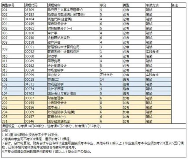 可自学的科目有哪些初中