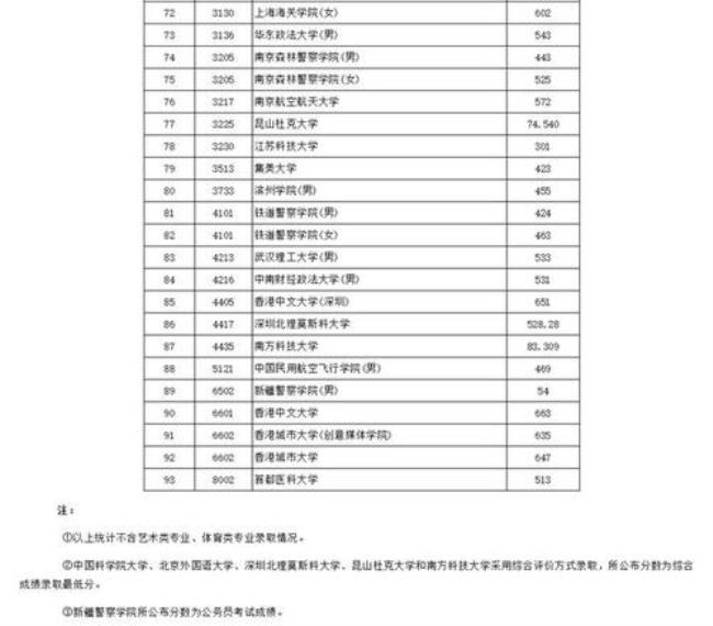 外交学院本科提前批报考条件